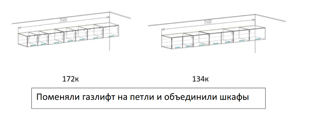 До и после — цена